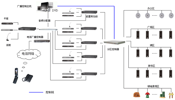 弱电—背景音乐及广播系统